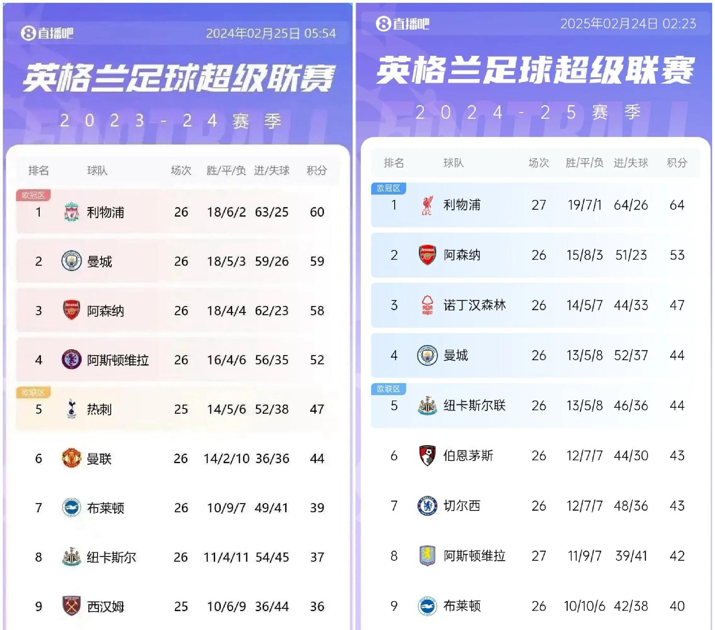 葡超赛程吃紧，利物浦赛前再遭质疑，震撼外界，年轻球员得到机会的简单介绍-亚博APP