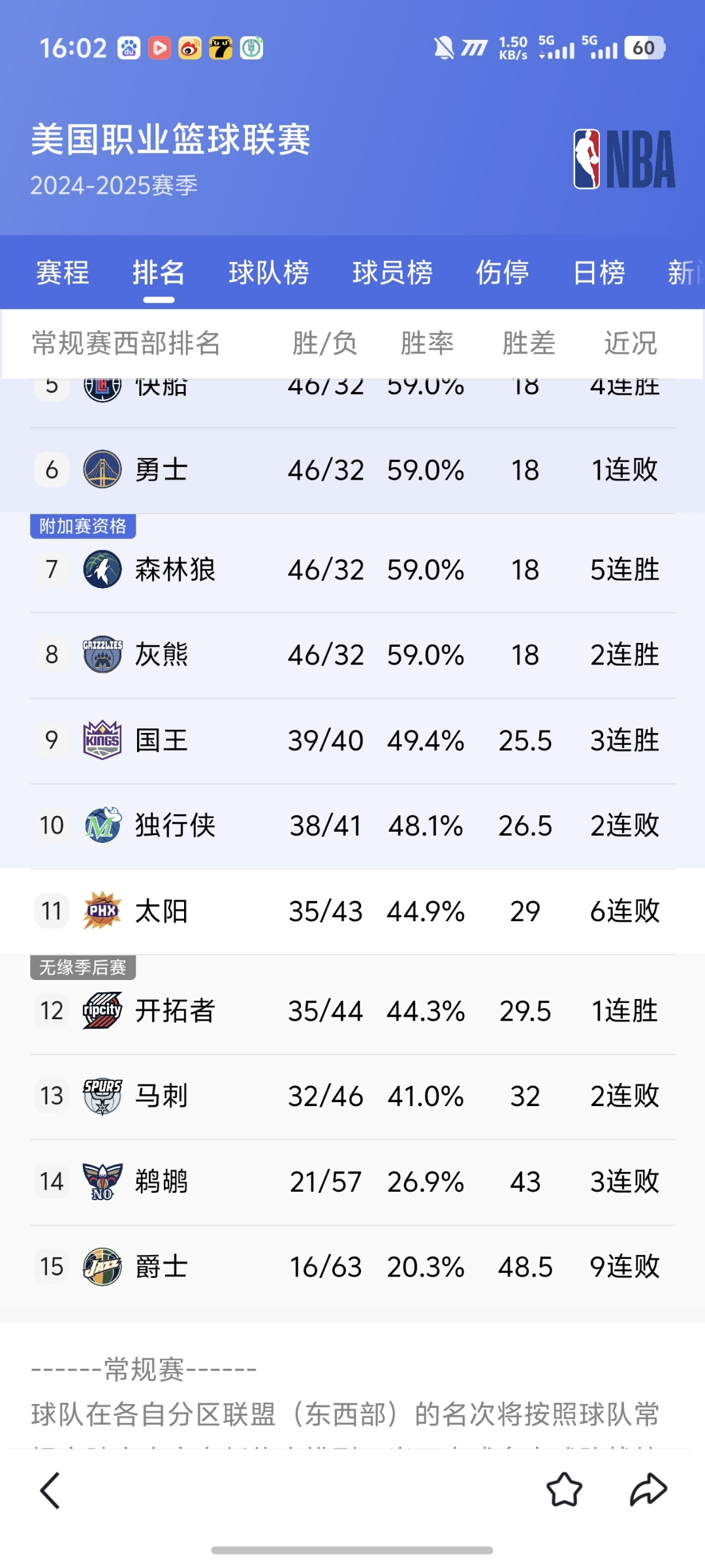 今夜菲尼克斯太阳备战NBA季后赛，外线爆发细节曝光，赛场秩序良好，赛季目标并未改变的简单介绍